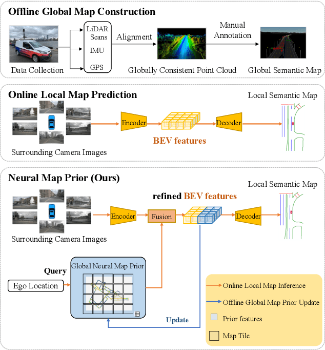 Figure 1 for Neural Map Prior for Autonomous Driving