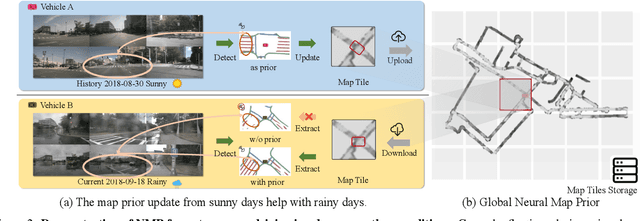 Figure 3 for Neural Map Prior for Autonomous Driving