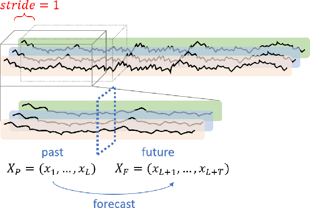 Figure 1 for LLM4TS: Two-Stage Fine-Tuning for Time-Series Forecasting with Pre-Trained LLMs