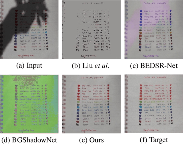 Figure 1 for ShaDocFormer: A Shadow-attentive Threshold Detector with Cascaded Fusion Refiner for document shadow removal' to the ICASSP 2024 online submission system