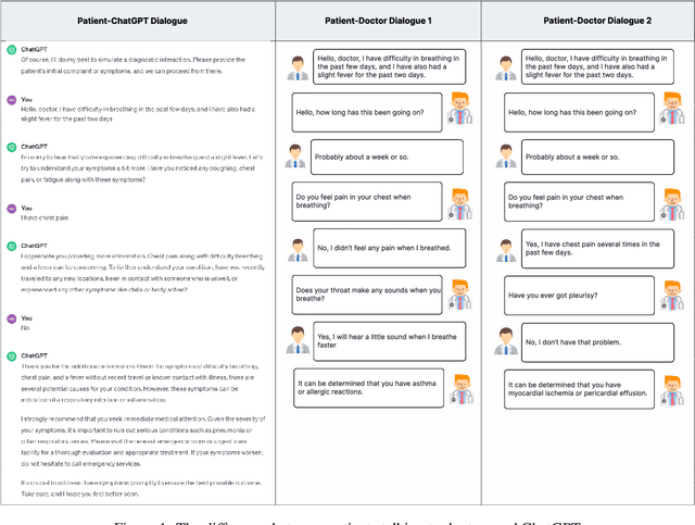 Figure 1 for MedDM:LLM-executable clinical guidance tree for clinical decision-making