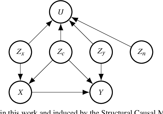 Figure 2 for Recovering Latent Confounders from High-dimensional Proxy Variables