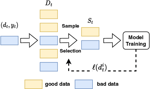 Figure 1 for A Gradient-based Approach for Online Robust Deep Neural Network Training with Noisy Labels