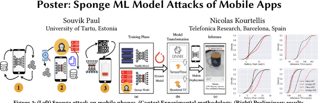 Figure 1 for Poster: Sponge ML Model Attacks of Mobile Apps