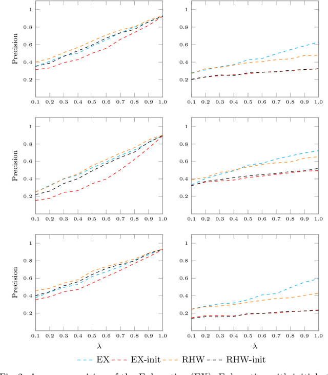 Figure 2 for Planning Landmark Based Goal Recognition Revisited: Does Using Initial State Landmarks Make Sense?