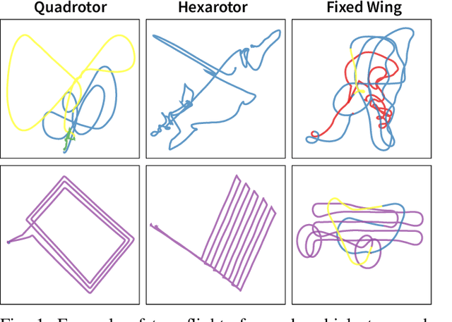 Figure 1 for Predicting UAV Type: An Exploration of Sampling and Data Augmentation for Time Series Classification