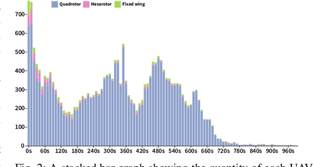 Figure 2 for Predicting UAV Type: An Exploration of Sampling and Data Augmentation for Time Series Classification