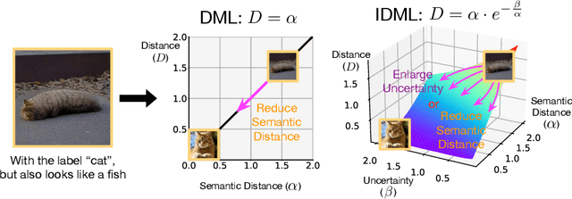 Figure 1 for Introspective Deep Metric Learning