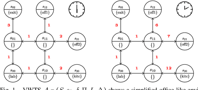 Figure 1 for Robust MITL planning under uncertain navigation times