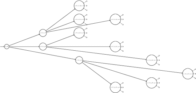 Figure 3 for Robust MITL planning under uncertain navigation times