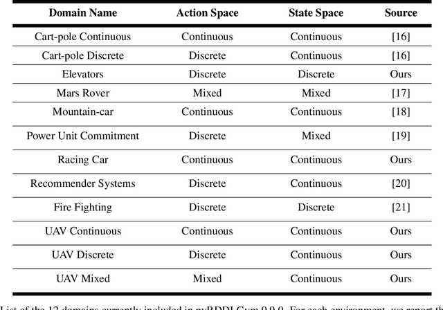 Figure 2 for pyRDDLGym: From RDDL to Gym Environments