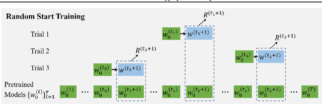 Figure 3 for HPN: Personalized Federated Hyperparameter Optimization