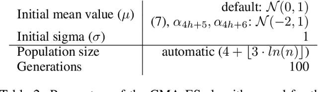 Figure 4 for Reinforcement learning for optimization of energy trading strategy