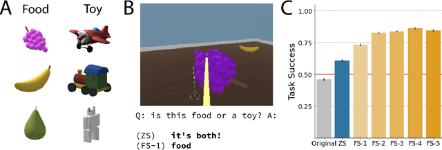 Figure 4 for Distilling Internet-Scale Vision-Language Models into Embodied Agents