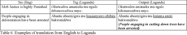 Figure 3 for Building a Parallel Corpus and Training Translation Models Between Luganda and English