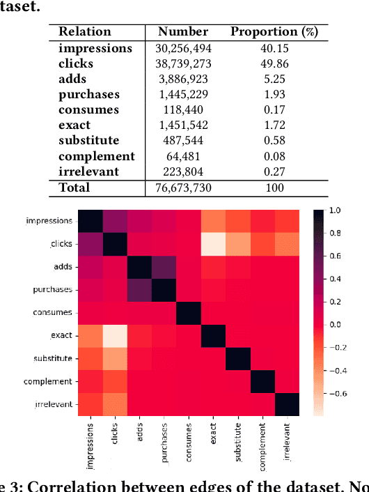 Figure 2 for An Interpretable Ensemble of Graph and Language Models for Improving Search Relevance in E-Commerce