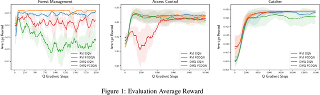 Figure 1 for Full Gradient Deep Reinforcement Learning for Average-Reward Criterion