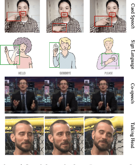 Figure 1 for A Survey on Deep Multi-modal Learning for Body Language Recognition and Generation