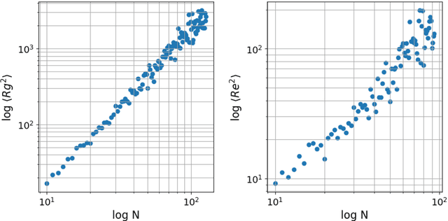 Figure 3 for Coarse-Grained Configurational Polymer Fingerprints for Property Prediction using Machine Learning