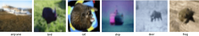 Figure 2 for A Data-Centric Approach for Improving Adversarial Training Through the Lens of Out-of-Distribution Detection