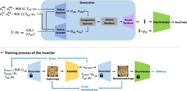 Figure 3 for ZIGNeRF: Zero-shot 3D Scene Representation with Invertible Generative Neural Radiance Fields