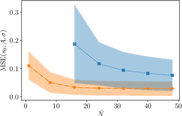 Figure 2 for Deep learning enhanced noise spectroscopy of a spin qubit environment