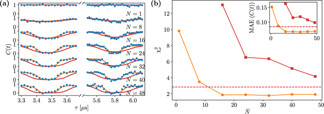 Figure 3 for Deep learning enhanced noise spectroscopy of a spin qubit environment