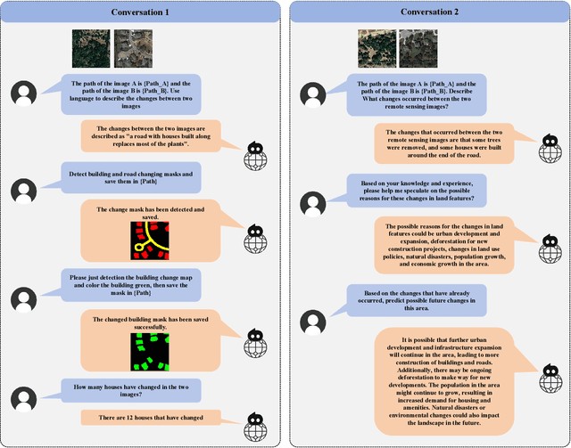 Figure 4 for Change-Agent: Towards Interactive Comprehensive Remote Sensing Change Interpretation and Analysis