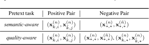 Figure 2 for Quality-aware Pre-trained Models for Blind Image Quality Assessment