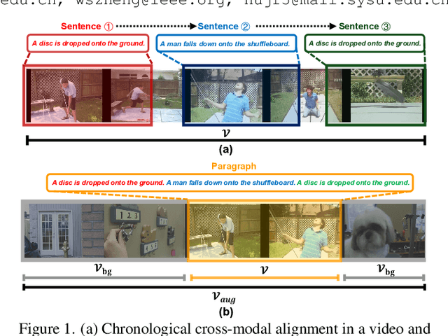 Figure 1 for Siamese Learning with Joint Alignment and Regression for Weakly-Supervised Video Paragraph Grounding