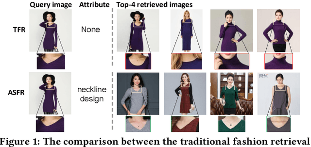 Figure 1 for From Region to Patch: Attribute-Aware Foreground-Background Contrastive Learning for Fine-Grained Fashion Retrieval