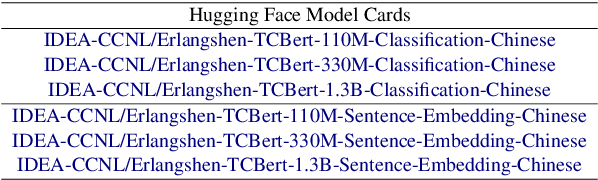Figure 4 for TCBERT: A Technical Report for Chinese Topic Classification BERT