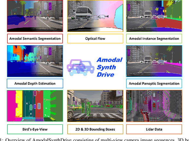 Figure 1 for AmodalSynthDrive: A Synthetic Amodal Perception Dataset for Autonomous Driving