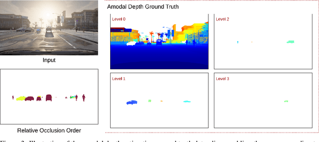 Figure 3 for AmodalSynthDrive: A Synthetic Amodal Perception Dataset for Autonomous Driving