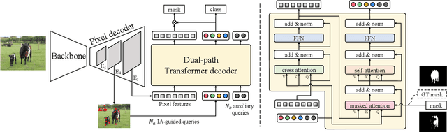 Figure 3 for FastInst: A Simple Query-Based Model for Real-Time Instance Segmentation