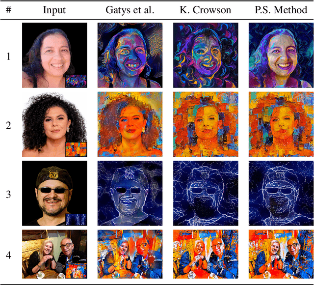 Figure 2 for Portrait Stylization: Artistic Style Transfer with Auxiliary Networks for Human Face Stylization