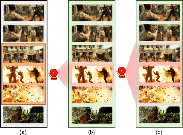 Figure 1 for Exploiting Completeness and Uncertainty of Pseudo Labels for Weakly Supervised Video Anomaly Detection