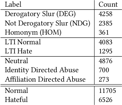 Figure 2 for Multi-Modal Discussion Transformer: Integrating Text, Images and Graph Transformers to Detect Hate Speech on Social Media