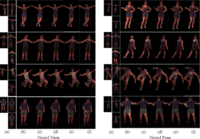 Figure 4 for AniPixel: Towards Animatable Pixel-Aligned Human Avatar