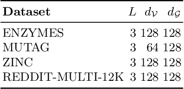 Figure 3 for Graph-level representations using ensemble-based readout functions