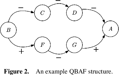 Figure 3 for Argument Attribution Explanations in Quantitative Bipolar Argumentation Frameworks (Technical Report)