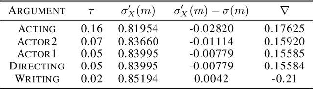 Figure 4 for Argument Attribution Explanations in Quantitative Bipolar Argumentation Frameworks (Technical Report)