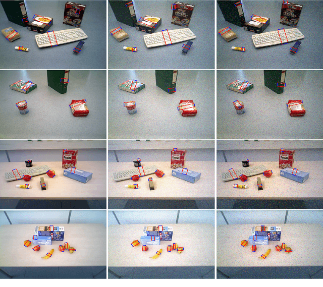 Figure 4 for Modular Anti-noise Deep Learning Network for Robotic Grasp Detection Based on RGB Images