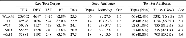 Figure 4 for Towards Open-World Product Attribute Mining: A Lightly-Supervised Approach