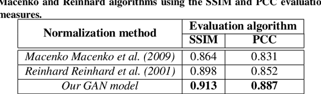 Figure 2 for Semi-supervised ViT knowledge distillation network with style transfer normalization for colorectal liver metastases survival prediction