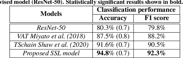 Figure 4 for Semi-supervised ViT knowledge distillation network with style transfer normalization for colorectal liver metastases survival prediction