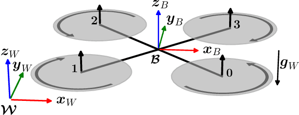 Figure 2 for Computationally Efficient Data-Driven MPC for Agile Quadrotor Flight