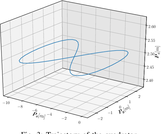 Figure 3 for Computationally Efficient Data-Driven MPC for Agile Quadrotor Flight