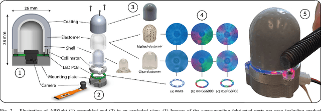 Figure 3 for AllSight: A Low-Cost and High-Resolution Round Tactile Sensor with Zero-Shot Learning Capability