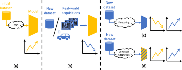 Figure 1 for Continual Cross-Dataset Adaptation in Road Surface Classification